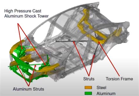 list of sheet metal components in car|sheet metal for old cars.